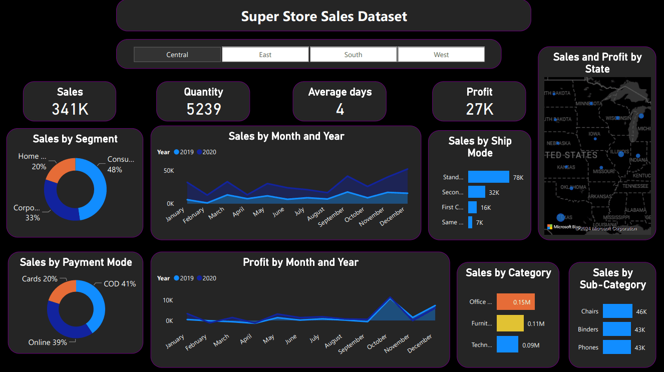 Store Analytic